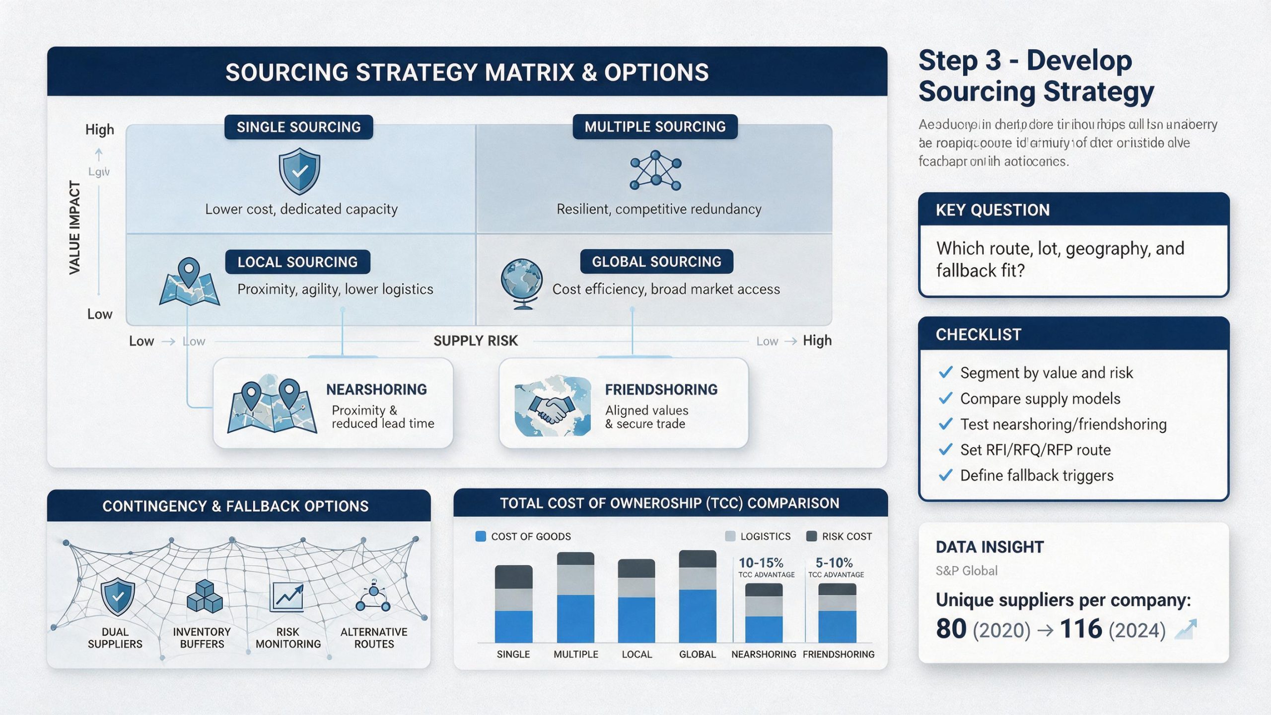Procurement professionals comparing total cost of ownership and sourcing strategy options.