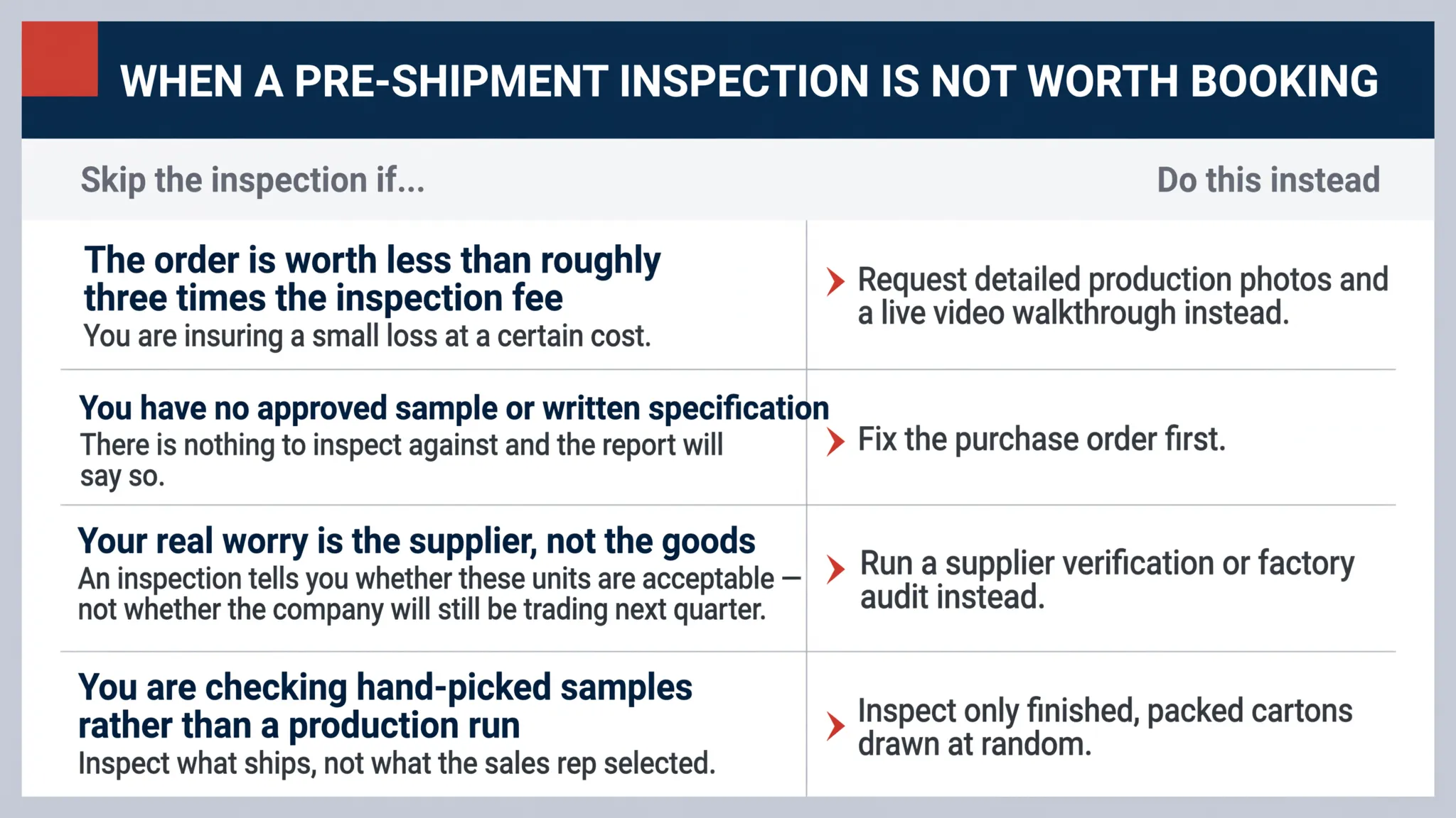 Worked AQL example for a 5,000-unit order with a 200-unit sample, showing critical accept 0 reject 1, major accept 10 reject 11, and minor accept 14 reject 15.